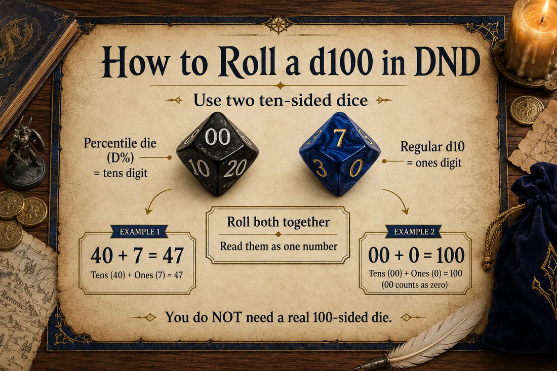 How to Roll a d100 in DND: A Simple Percentile Dice Guide